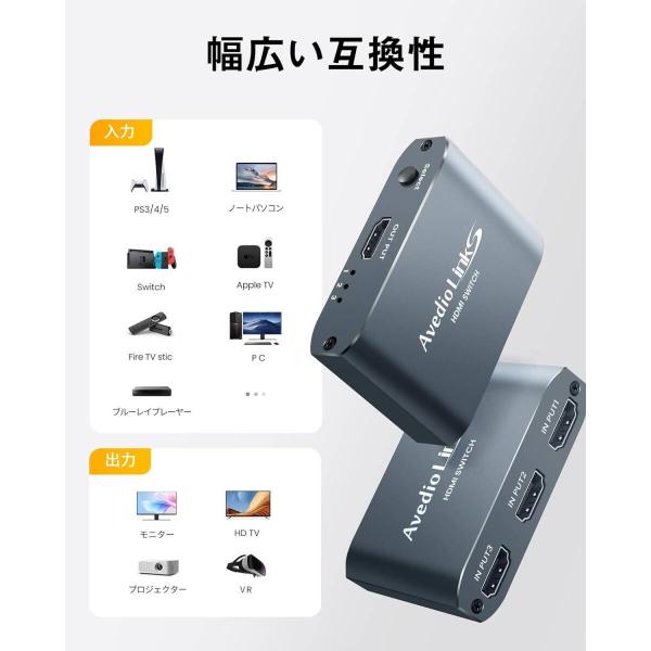 [YON-A60413368] HDMI 切替器 4K 60Hz 3セレクター 3ポート ハブ 拡張...