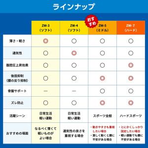 腰サポーター ザムスト 腰ベルト コルセット ...の詳細画像1