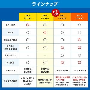 腰サポーター ザムスト 腰ベルト コルセット ...の詳細画像1