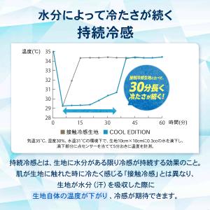腕 アームカバー コンプレッション サポーター...の詳細画像5