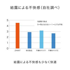 マスク マウスカバー ブラック 2枚入り スポ...の詳細画像3