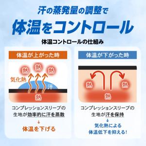 腕 アームカバー コンプレッション サポーター...の詳細画像5