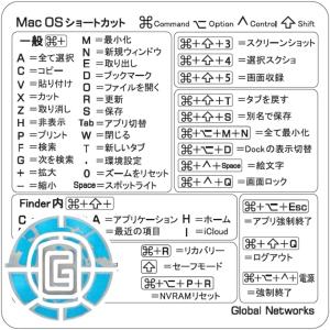 /Mac OS キーボード用ショートカットステッカー 日本語