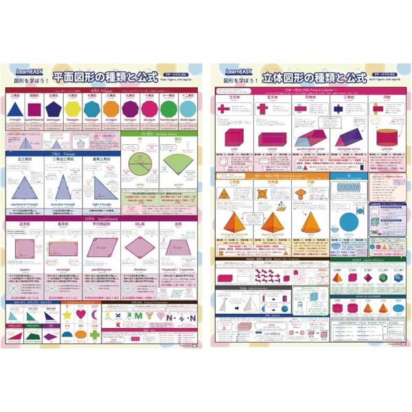 算数ポスター 2枚セット 1枚でわかる 平面図形の種類と公式 立体図形の種類と公式 中学受験 英語併...
