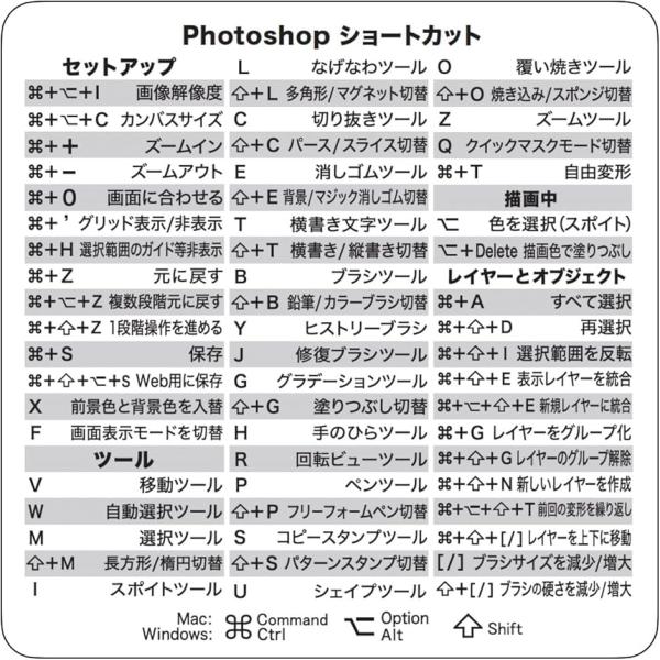 ムイビエン Photoshop ショートカットキー シール 便利アイテム 8x8cm (ホワイト, ...