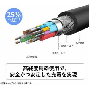 【送料無料】Letsノートパソコン PD 充電...の詳細画像5