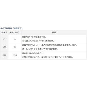 ダイワ クリスティア 快適 ワカサギ 仕掛け ...の詳細画像2