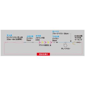 ダイワ 鮎 仕掛け 快適メタコンポ 完全仕掛けの詳細画像1