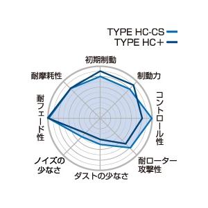 プロジェクト・ミュー ブレーキパッド前後1台分...の詳細画像1