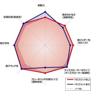 DIXCEL(ディクセル) 【ブレーキローター...の詳細画像1