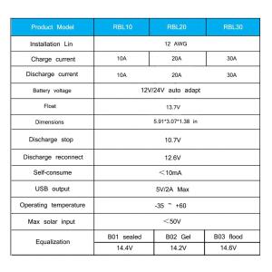 USB●30A チャージコントローラー ソーラ...の詳細画像2
