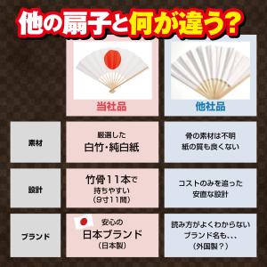 日の丸扇子 9寸 11間 27cm 両面日の丸...の詳細画像3