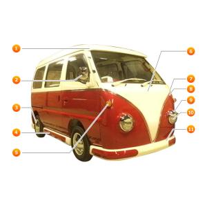 エブリィ スクラム 51系 アーリー タイプ 5点 フルエアロ セット