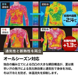 スポーツウェア アンダーウェア「ZEROFIT...の詳細画像4