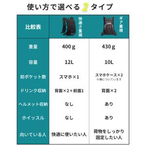 ランニングリュック サイクリング トレイル ラ...の詳細画像3