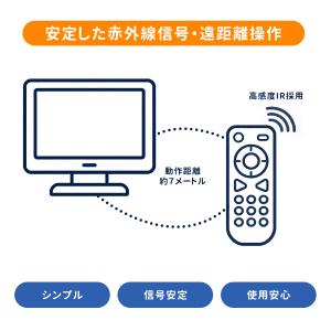 AVTVA GB079PA SHARP シャー...の詳細画像4