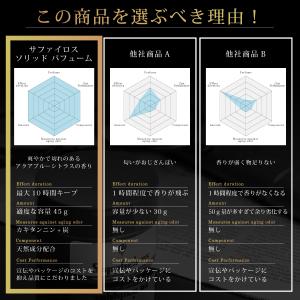 練り香水 メンズ 香水 50g 加齢臭対策カキ...の詳細画像4