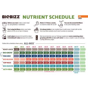 オーガニック活力剤 Biobizz - Bio...の詳細画像2