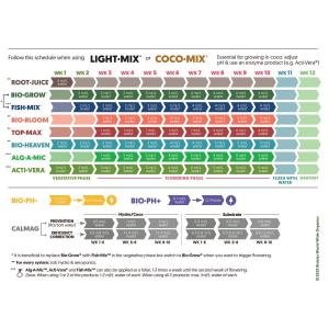 オーガニック活力剤 Biobizz - Bio...の詳細画像3