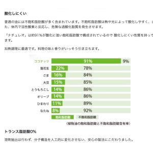 生活科学研究所 ナチュレオ 912g 3個セッ...の詳細画像3
