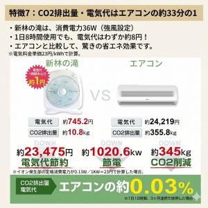新林の滝 3種から1個選べる 森林の滝 マイナ...の詳細画像4
