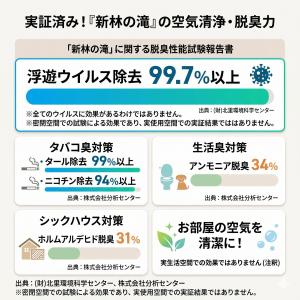 新林の滝 3種から1個選べる 森林の滝 マイナ...の詳細画像5