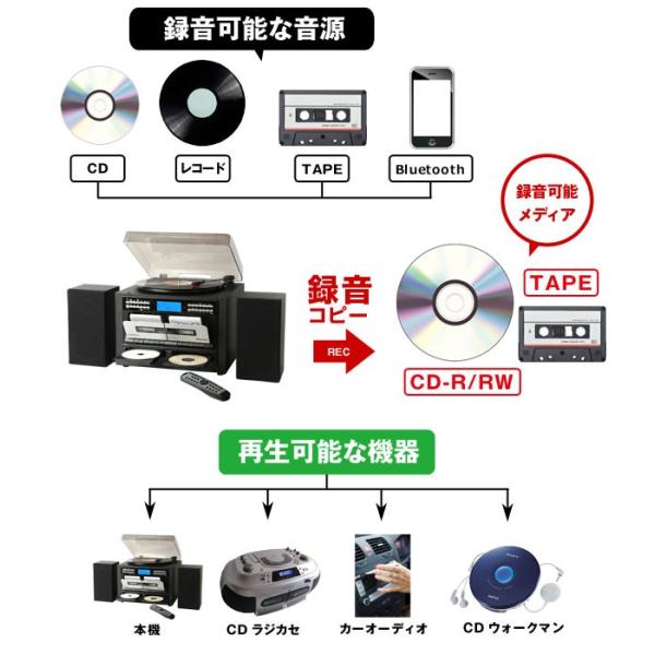 Cd録音機能付き Wカセット レコードプレーヤー マルチプレーヤー カセットテープレコーダー Bluetooth Cdコピー Ts 6159 Buyee 日本代购平台 产品购物网站大全 Buyee一站式代购 Bot Online
