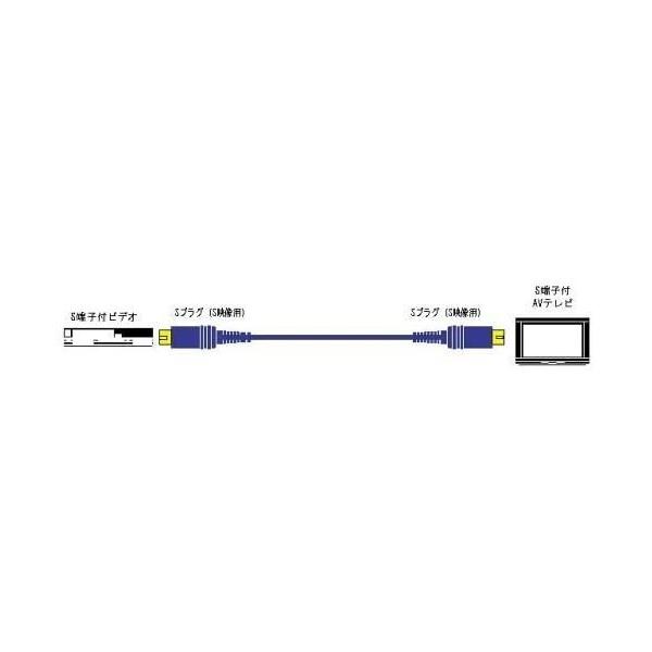 JVC KENWOOD VICTOR JVCケンウッド ビクター Sプラグ-Sプラグ 2M 2重シールド VC-S120E