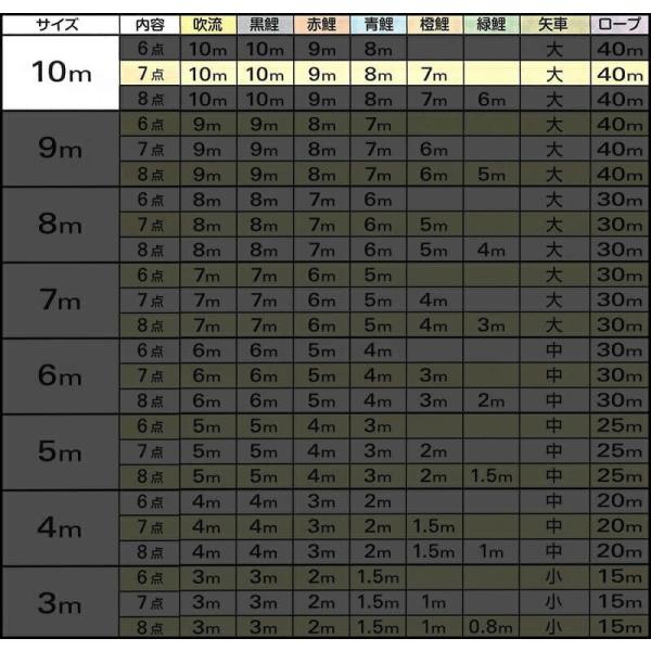 ナイロンゴールド鯉五色吹流しym-2111710 庭園用10m7点キング印 