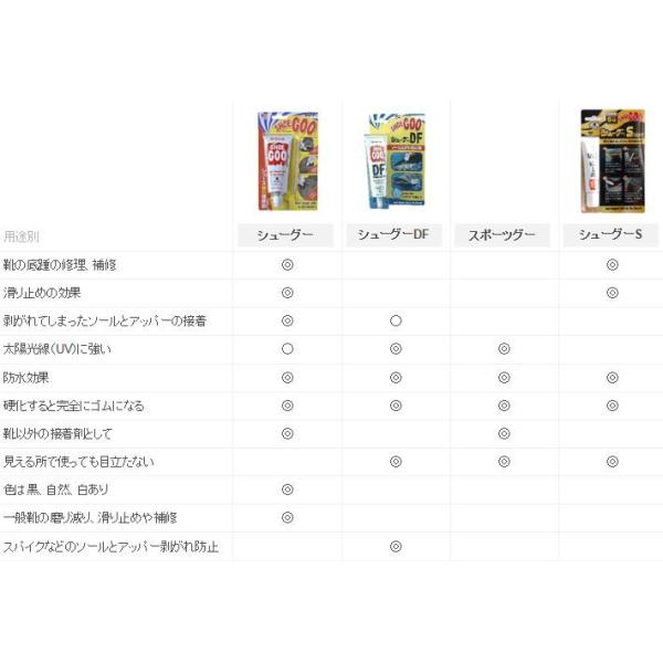 Shoegoo Blk Shoe Goo シューグー ブラック 100g 黒系ビジネスシューズ 補強 スニーカー向け 補修 流行 接着剤