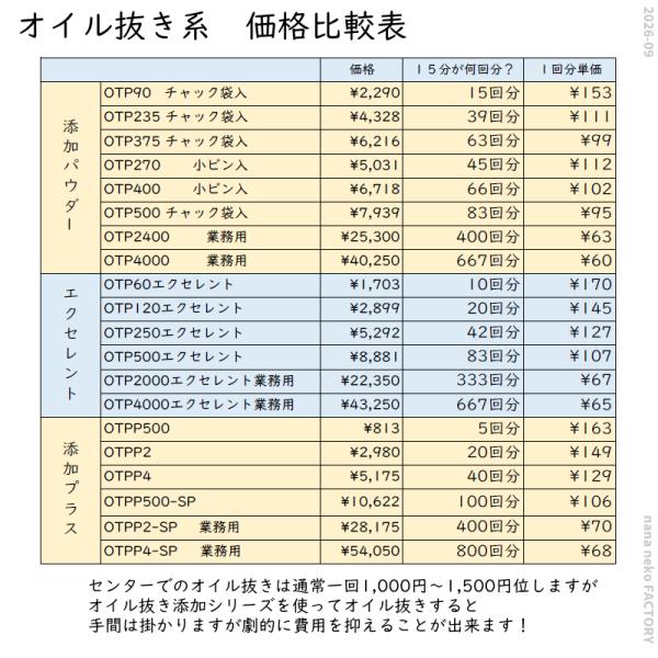 �I�C�������p�Y���v���X��2�@5�񕪁@500cc�@�{�E�����O�{�[�������e�i���X��p�������� ���i�摜4