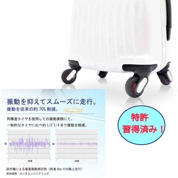 Frequenter エンドー鞄 フリクエンター スーツケース キャリーバッグ ウェーブ 1 621 フリークエンター キャリーバッグ スーツケース アウトドア 釣り 旅行用品 56l エンドー車輪 Wave 58cm フリーク スーツ ケース キャリーバッグ Yh 1 621 はろーnetwork 即納最大半額の