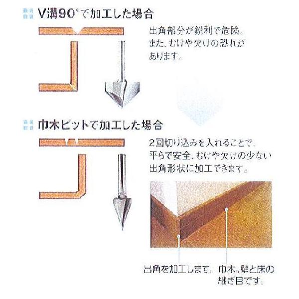 C1□【新潟定#8セ070526-1】トリマー用巾木ビット 6m/m×46° 大日商 V46