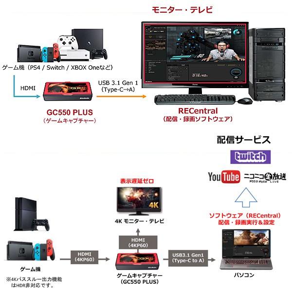 AVerMedia アバーメディア ゲームキャプチャー Live Gamer EXTREME 2 - GC550 PLUS 4Kパススルー USB 3.1 1080p/60fps ビデオキャプチャー 正規品 :4710710679002:Livtecリブテック - 通販 - Yahoo!ショッピング AVerMedia アバーメディア ゲームキャプチャー Live Gamer EXTREME 2 - GC550 PLUS 4Kパススルー USB 3.1 1080p/60fps ビデオキャプチャー 正規品 :4710710679002:Livtecリブテック - 通販 - Yahoo!ショッピング