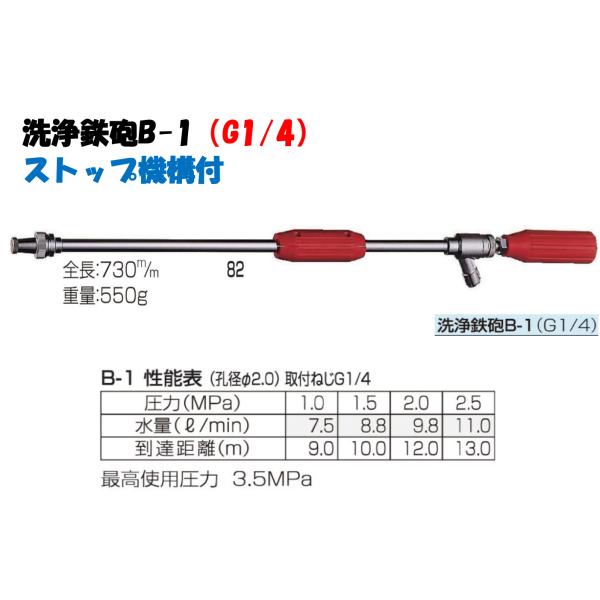 永田製作所 洗浄鉄砲 ノズル B-1 ストップ機構付 G1/4 噴霧パターン