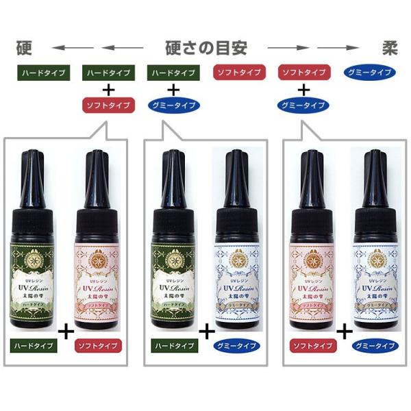 Uvレジン 太陽の雫 25g Uvレジンクラフト レジン液 Uv 太陽の雫 Padico アクセサリー 樹脂 パーツ 材料 手芸用品 Abcクラフト Buyee Buyee 日本の通販商品 オークションの代理入札 代理購入