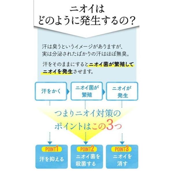 ワキガ クリーム S Fit デオドラント ワキガ対策 デオドラントクリーム わきが わきが対策 すそわきが こども ワキガクリーム わきがクリーム 脇 脇汗 臭い アクアビット 通販 Yahoo ショッピング