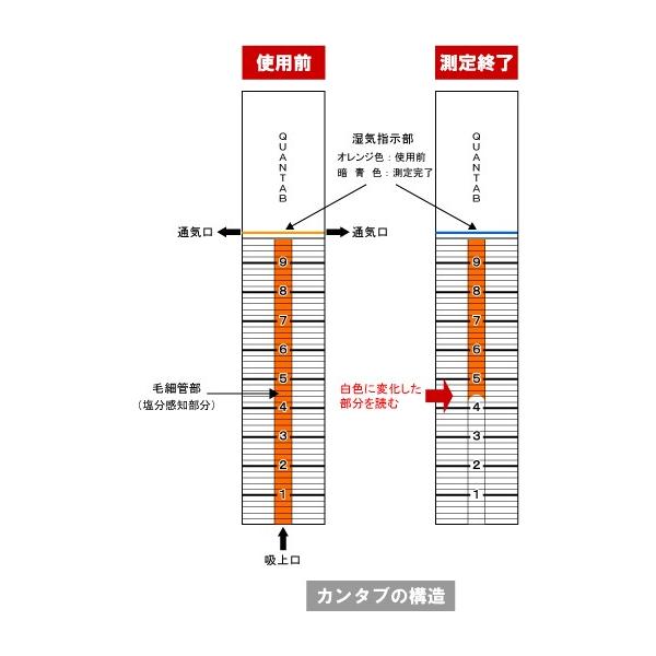塩分量測定計 カンタブ 低濃度 3本入 12パック 生コンクリート 細骨材 塩分量 塩化物含有量測定計 太平洋マテリアル Buyee Buyee Japanese Proxy Service Buy From Japan Bot Online