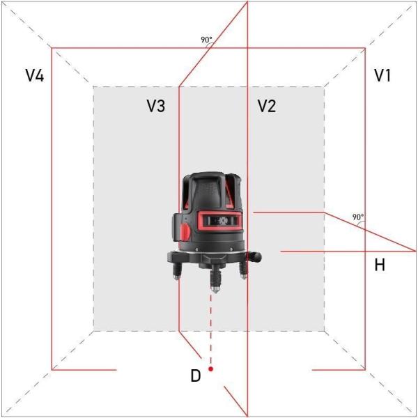 3％OFF レーザー墨出し器 プロライナー4V リチウムバッテリー仕様 受光器（別売りLR60G or LM70）対応 高輝度 オート―レーザー