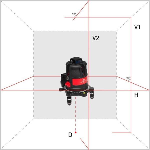 3％OFF レーザー墨出し器 円錐ミラー ウルトラライナー2VH360° バッテリー仕様 受光器（別売りLR60or LM70）対応 フルライン