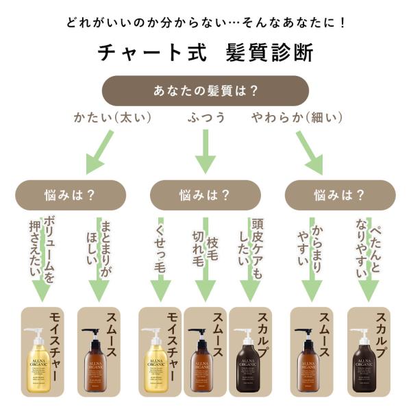 シャンプー トリートメント 詰め替え セット ノンシリコン ボタニカル ボトル オルナ オーガニック 400ml 400ml Buyee Buyee Japanese Proxy Service Buy From Japan Bot Online