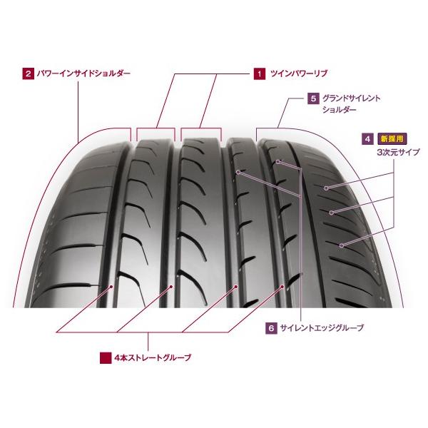 ｂｌｕｅａｒｔｈ ヨコハマタイヤ ２４５ ４０ｒ１９ ミニバンタイヤ ９８ｗ ｒｖ０２ ９８ｗ ｒｖ０２ ブルーアース 自動車 Rv01 501 Advan Shop