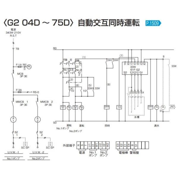 ヤフー店 材料 部品 Eg255d アドウイクス 材料 資材 電設資材 河村電器産業 Eg255d ベージュ ポンプ制御盤 自動交互同時運転 屋内用