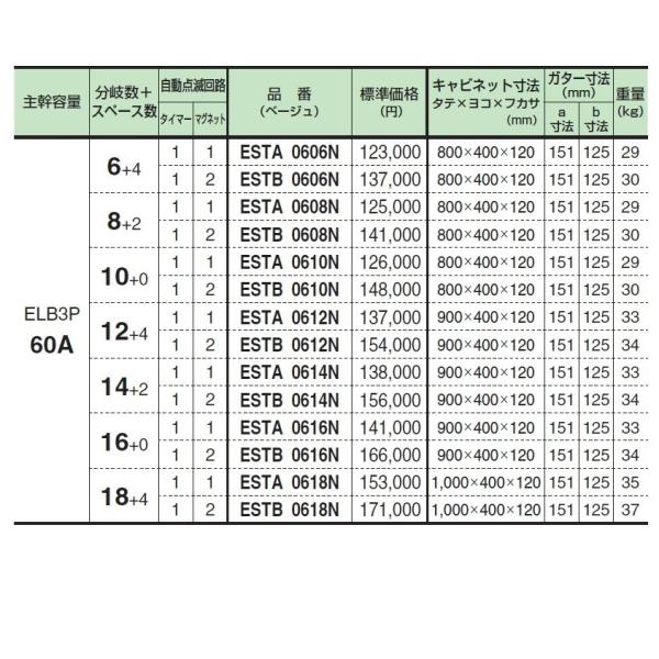 自動点滅回路付 主幹 漏電ブレーカ 分岐 Sbサイズブレーカ ヤフー店 分電盤 材料 資材 電設資材 河村電器産業 Estb0736nk クリーム 主幹75a 36 4 電灯分電盤 Estb0736nk アドウイクス