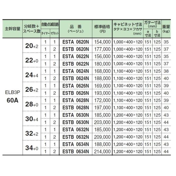 自動点滅回路付 主幹 漏電ブレーカ 分岐 Sbサイズブレーカ ヤフー店 分電盤 材料 資材 電設資材 河村電器産業 Estb0736nk クリーム 主幹75a 36 4 電灯分電盤 Estb0736nk アドウイクス