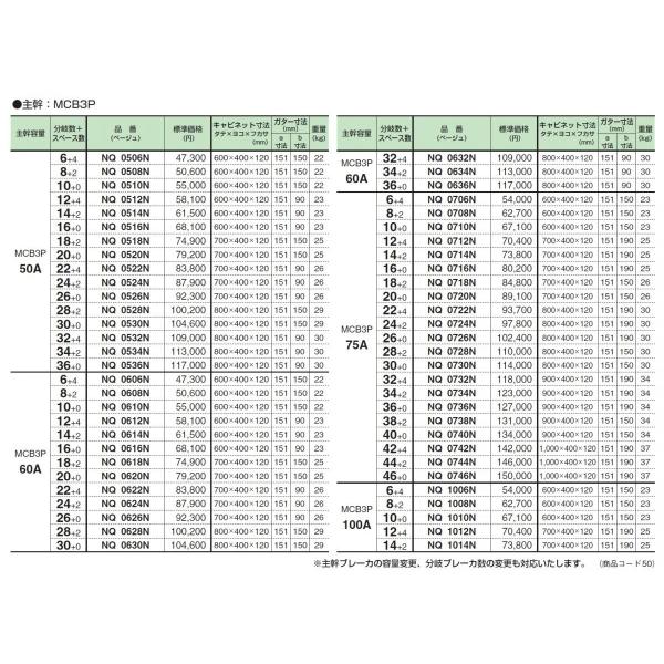 Nq476 アドウイクス 電設資材 材料 部品 ヤフー店 材料 資材 河村電器産業 Nq476 ベージュ 主幹400a 76 4 電灯分電盤