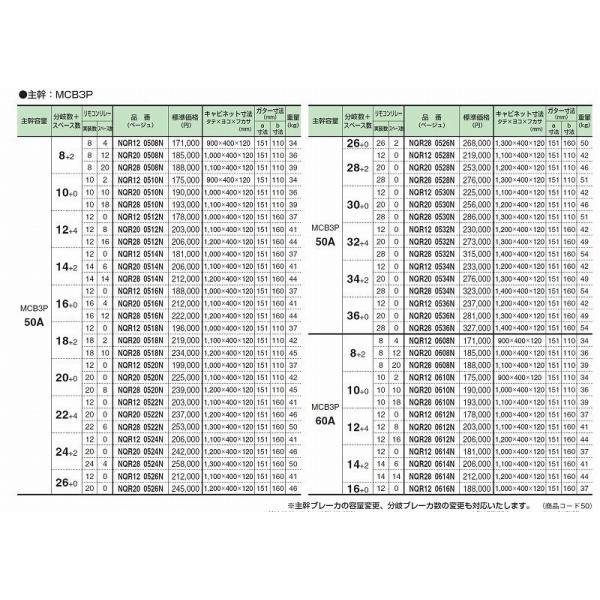 河村電器産業 NQR200720N ベージュ 分電盤 主幹75A DIY、工具 20+0 材料、資材 電灯分電盤 リモコンリレー付 主幹配線用