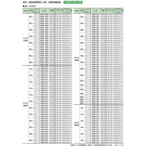 河村電器産業 NQR200720N ベージュ 分電盤 主幹75A DIY、工具 20+0 材料、資材 電灯分電盤 リモコンリレー付 主幹配線用