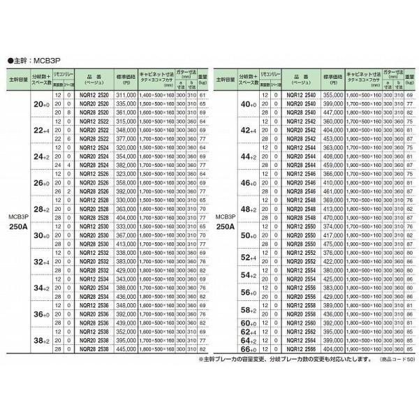 河村電器産業 NQR200720N ベージュ 分電盤 主幹75A DIY、工具 20+0 材料、資材 電灯分電盤 リモコンリレー付 主幹配線用