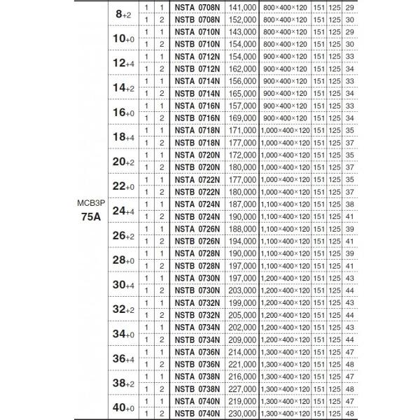 チケット 使う べき ツムツム スキル